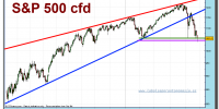 sp-500-cfd-grafico-diario-tiempo-real-25-mayo-2010