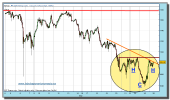 sp-500-cfd-grafico-horario-tiempo-real-26-mayo-2010