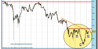 sp-500-cfd-grafico-horario-tiempo-real-26-mayo-2010