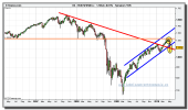 sp-500-cfd-grafico-semanal-07-mayo-2010