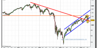 sp-500-cfd-grafico-semanal-07-mayo-2010