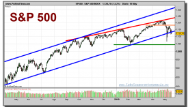 sp-500-index-grafico-diario-18-mayo-2010