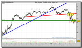 abengoa-grafico-diario-01-junio-2010