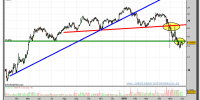 abengoa-grafico-diario-01-junio-2010