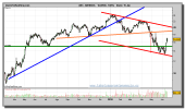 abengoa-grafico-diario-15-junio-2010