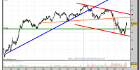 abengoa-grafico-diario-15-junio-2010