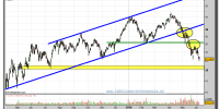 arcelor-mittal-grafico-diario-08-junio-2010