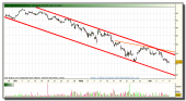 arcelor-mittal-grafico-intradiario-08-junio-2010