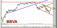 bbva-grafico-diario-18-junio-2010