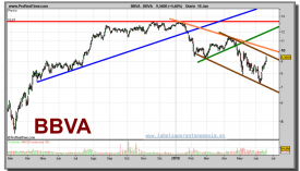 bbva-grafico-diario-18-junio-2010