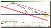 bbva-grafico-intradiario-tiempo-real-07-junio-2010