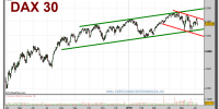 dax-30-grafico-diario-07-junio-2010