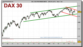 dax-30-grafico-diario-07-junio-2010