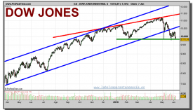 dow-jones-industrial-grafico-diario-07-junio-2010
