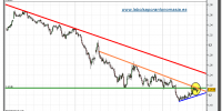 eur-usd-grafico-cuatro-horas-11-junio-2010