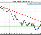 eur_usd-grafico-cuatro-horas-tiempo-real-17-junio-2010