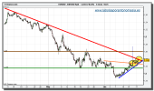 eur_usd-grafico-cuatro-horas-tiempo-real-17-junio-2010