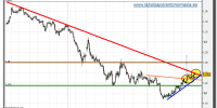 eur_usd-grafico-cuatro-horas-tiempo-real-17-junio-2010