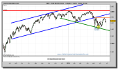 eurostoxx-50-contado-grafico-diario-28-junio-2010