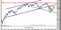 eurostoxx-50-contado-grafico-diario-28-junio-2010