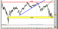 iberdrola-grafico-diario-10-junio-2010