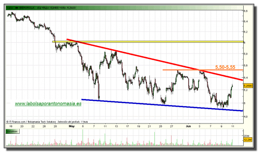 iberdrola-grafico-horario-10-junio-2010