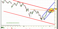 iberia-grafico-intradia-tiempo-real-03-junio-2010