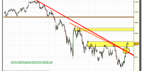 ibex-35-contado-grafico-dos-horas-11-junio-2010