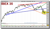 ibex-35-grafico-diario-03-junio-2010