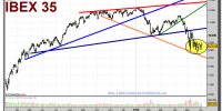 ibex-35-grafico-diario-03-junio-2010