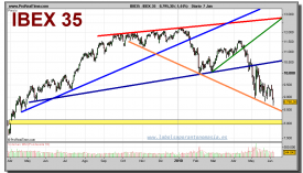ibex-35-grafico-diario-07-junio-2010