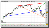 ibex-35-grafico-diario-15-junio-2010