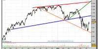 ibex-35-grafico-diario-15-junio-2010