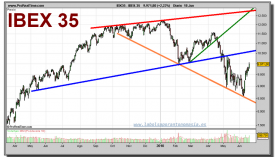 ibex-35-grafico-diario-18-junio-2010