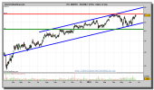 inditex-grafico-diario-22-junio-2010