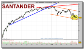 santander-grafico-diario-03-junio-2010