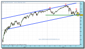 sp-500-cfd-grafico-diario-tiempo-real