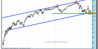 sp-500-cfd-grafico-diario-tiempo-real