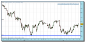 sp-500-cfd-grafico-horario-11-junio-2010