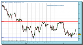 sp-500-cfd-grafico-intradiario-09-junio-2010