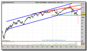 sp-500-index-grafico-diario-09-junio-2010