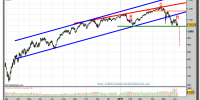 sp-500-index-grafico-diario-09-junio-2010