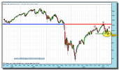 sp-500-cfd-grafico-semanal-02-julio-2010