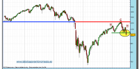 sp-500-cfd-grafico-semanal-02-julio-2010