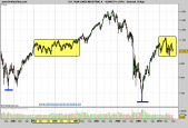 dow-jones-industrial-grafico-semanal-30-agosto-2010