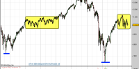 dow-jones-industrial-grafico-semanal-30-agosto-2010