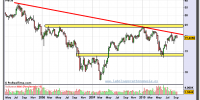 abengoa-grafico-semanal-17-septiembre-2010