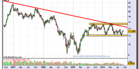 acerinox-grafico-semanal-17-septiembre-2010