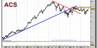 acs-grafico-semanal-16-septiembre-2010