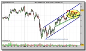 adidas-grafico-semanal-24-septiembre-2010